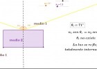 Refracción y Reflexión total interna | Geogebra | Recurso educativo 756269