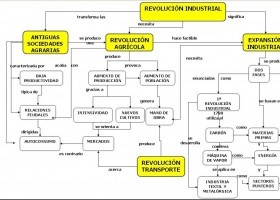 revolucion_industrialmc.jpg | Recurso educativo 756657