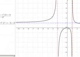 Representación de funciones racionales. | Recurso educativo 756723