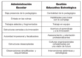 Proyecciones sobre nuestra futura educación. | Recurso educativo 758942