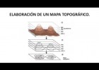 El mapa topogràfic | Recurso educativo 759693