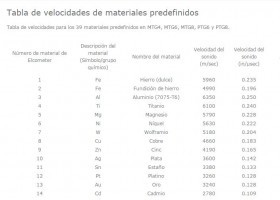 Velocitat del so | Recurso educativo 761281