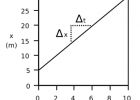 Constant Velocity - Boundless Open Textbook | Recurso educativo 761611