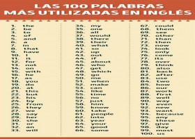 400 Palabras en inglés que son suficientes para que entiendas el 75% de los | Recurso educativo 763010