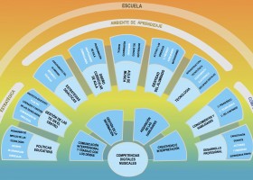 MITEM: integrando las TIC en el aula de música | Recurso educativo 763126