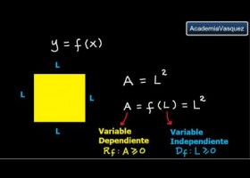 Notación de Funciones | Recurso educativo 763328