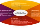 20 Características Observables de la Enseñanza Efectiva - Instituto de | Recurso educativo 764411