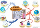 ¿Nos influye el clima? | Recurso educativo 773291