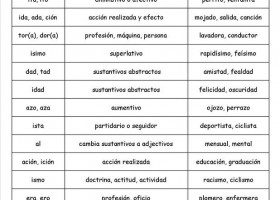 Guía de sufijos más usuales | Recurso educativo 773759