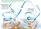 Diagrama de la pressió atmosfèrica | Recurso educativo 774051