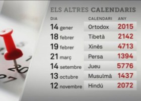 Els altres calendaris del món | Recurso educativo 774629