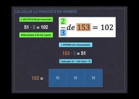 CALCULA LA FRACCIÓ D'UN NOMBRE | Recurso educativo 774801