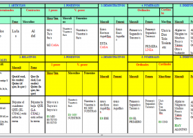 Tabla resumen determinantes y pronombres en español | Recurso educativo 774983