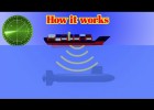 How sonar works | Recurso educativo 775581