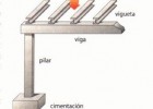 Las estructuras: qué son, tipos y esfuerzos | Recurso educativo 776286