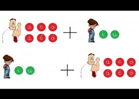 Método ingenioso de Acentuación - Práctica 3 Diptongo Creciente | | Recurso educativo 764747