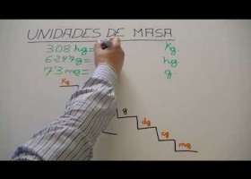 Conversión de unidades de masa: kg, hg, dag, g, dg, cg, mg | Recurso educativo 779916