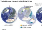 Septimo Tema de la Clase  del  CAMBIOS EN LA TIERRA.pptx | Recurso educativo 782792