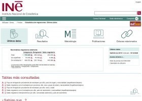 Estadística de migracions a Espanya | Recurso educativo 783057