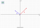 Vector addition | Recurso educativo 785743