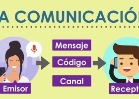 comunicacion 2.jpg | Recurso educativo 787736