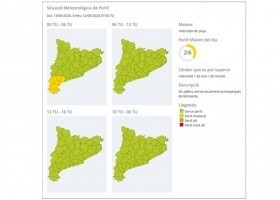 Les Situacions Meteorològiques de Perill | Recurso educativo 788910