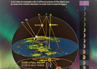 TIERRA GEOIDE CONVEXA, ELECTROMAGNETISMO, POLARIS, DOMO, SOL NEGRO, TIERRA PLA | Recurso educativo 7903296